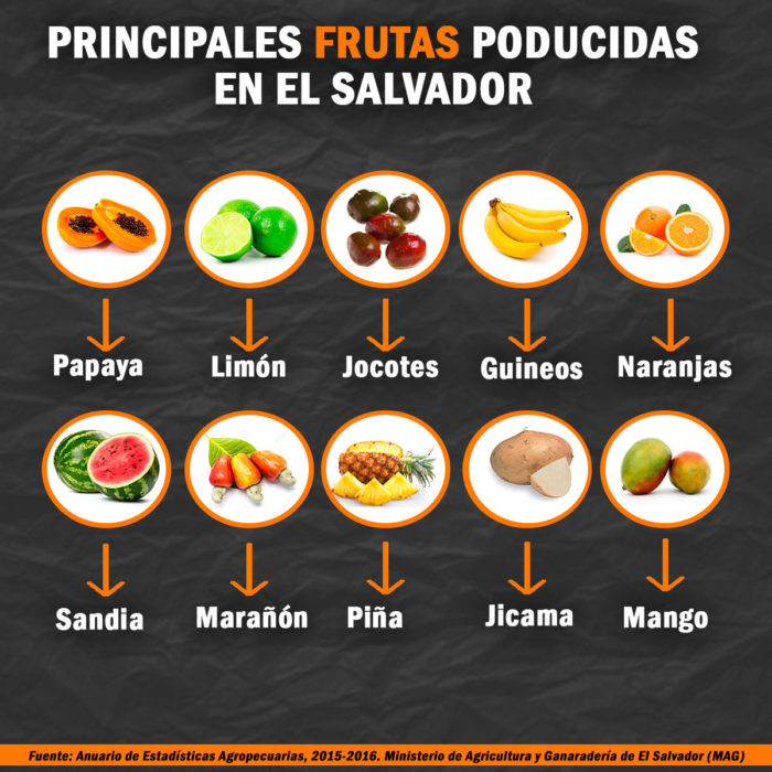 FRUTAS 700x700